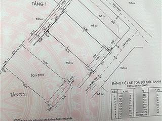Bán nhà lê đức thọ, phường 13, quận gò vấp ./ điệp 0903 070 ***