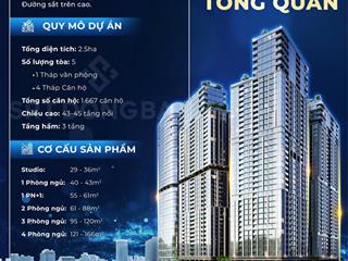 Biểu tượng 6 sao khép kín đầu tiên của cầu giấy sun feliza suites siêu phẩm đẳng cấp và khác biệt