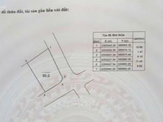 Nhỉnh 3 tỷ, đất trục kinh doanh ô tô tránh, 90m2 mt 7.5m nở hậu, tiên dược  sóc sơn