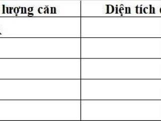Cần bán gấp 5 căn biệt thự liền kề dự án roman  hải phát land  nam từ liêm