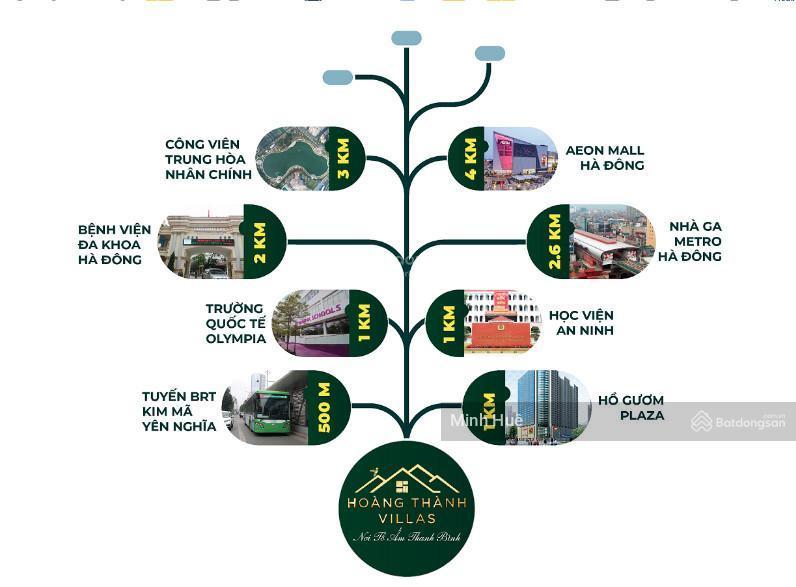 Bán hoàng thành villas mỗ lao, hà đông kinh doanh, văn phòng, 155m2, mặt tiền 7m, nhỉnh 47 tỷ