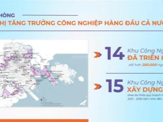 Bán căn hộ noxh vinhomes tại tràng cát.  tư vấn 0948 087 ***