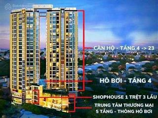 Giỏ hàng giới hạn! căn hộ 2 pn thiên quân marina. liền kề đại học y dược, thanh toán chỉ 30%