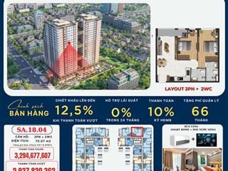 Happy one sora thủ đức 3,3 tỷ, 2pn 2wc 69m2 ck 5%, cam kết đầu ra 6 tháng, tặng 48th pql