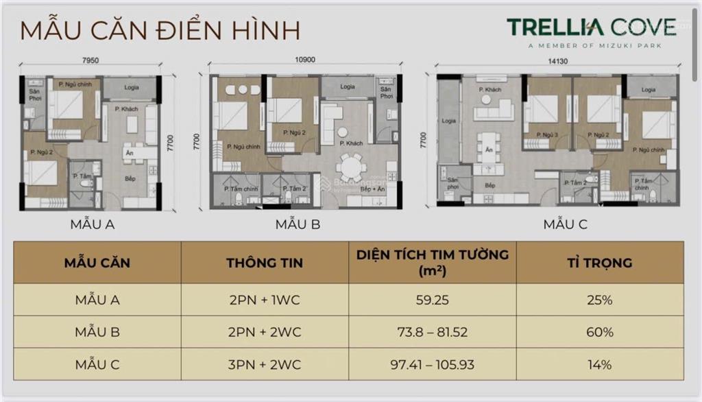 Booking sớm ưu tiên chọn căn đẹp giỏ hàng phân khu mới trellia cove tại mizuki park,giá từ 4tỷ2