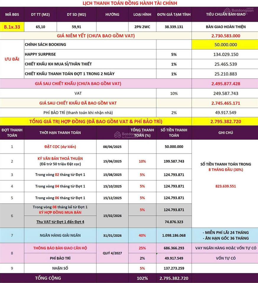 Bán nhanh căn 2pn tầng 9 mua đợt 1 giá hđ chưa vat chỉ 2tỷ410 view sông thoáng mát