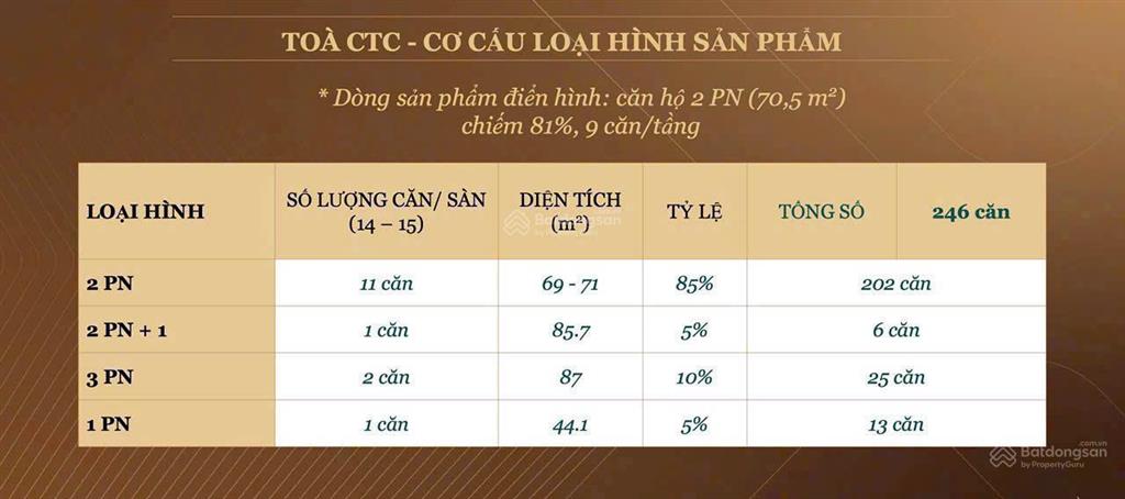 Chính thức nhận booking  dự án vinh heritage đợt mở bán giới hạn chỉ 230 căn