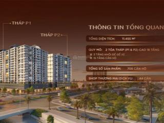 Căn hộ chung cư vinh heritage collection vinh tân