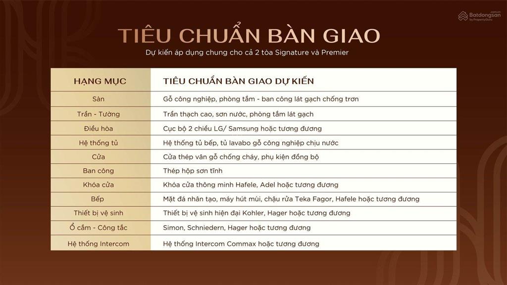 Căn hộ chung cư vinh heritage collection vinh tân