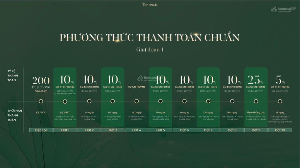 The sensia trí dương vinh tân khu đô thị ven sông vinh dành cho người nghệ