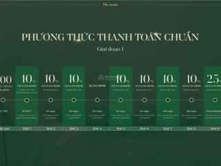 The sensia trí dương vinh tân khu đô thị ven sông vinh dành cho người nghệ