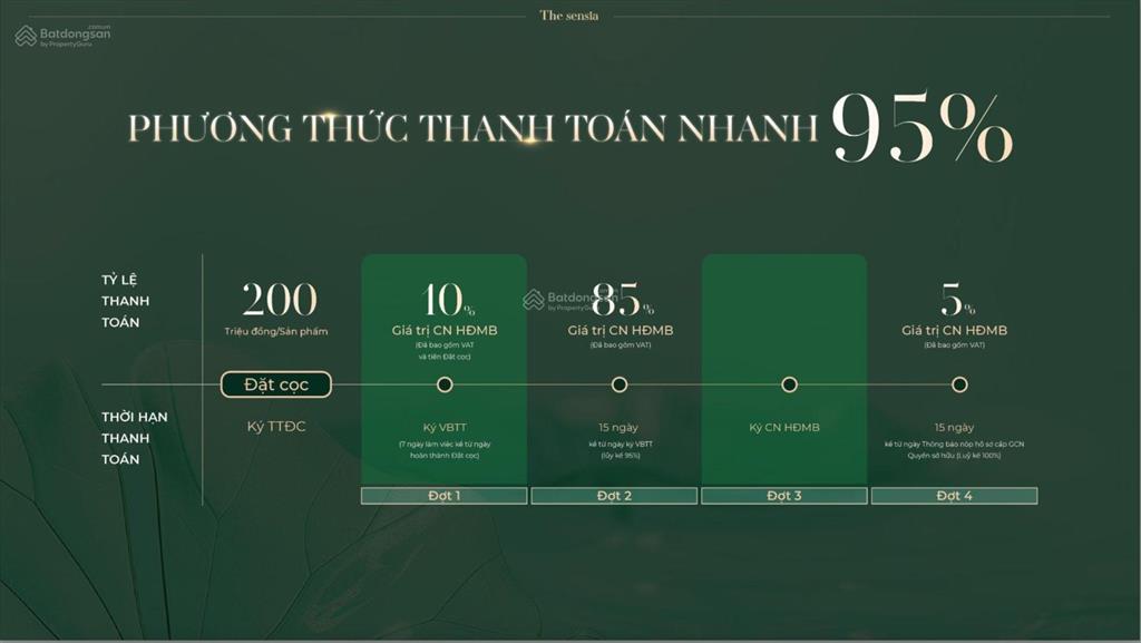 The sensia trí dương vinh tân khu đô thị ven sông vinh dành cho người nghệ