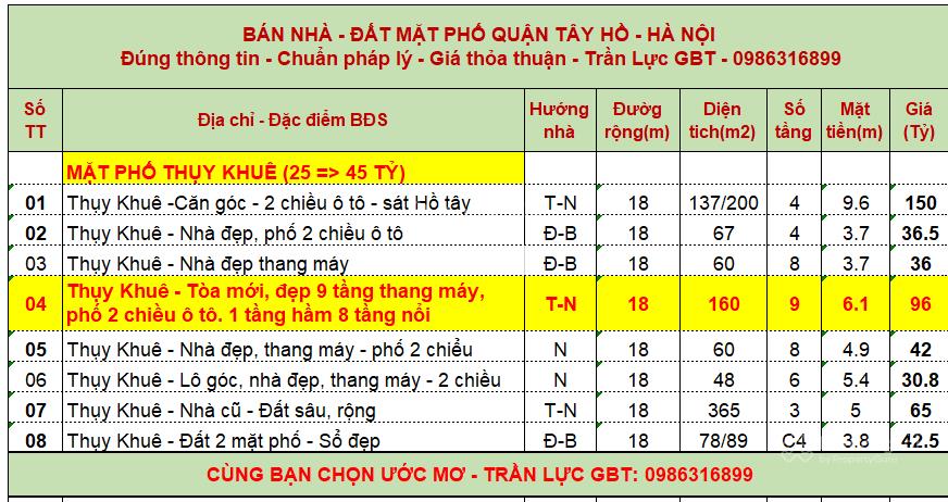 Bán tòa nhà 9 tầng mới xây  mặt phố thụy khuê  view hồ  chỉ 96 tỷ
