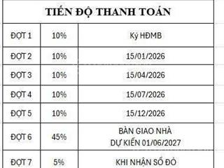 Em có nguồn 16 căn chuyển nhượng k8 giai đoạn 2 và nhận mua bán chuyển nhương khu mới, cũ starlake