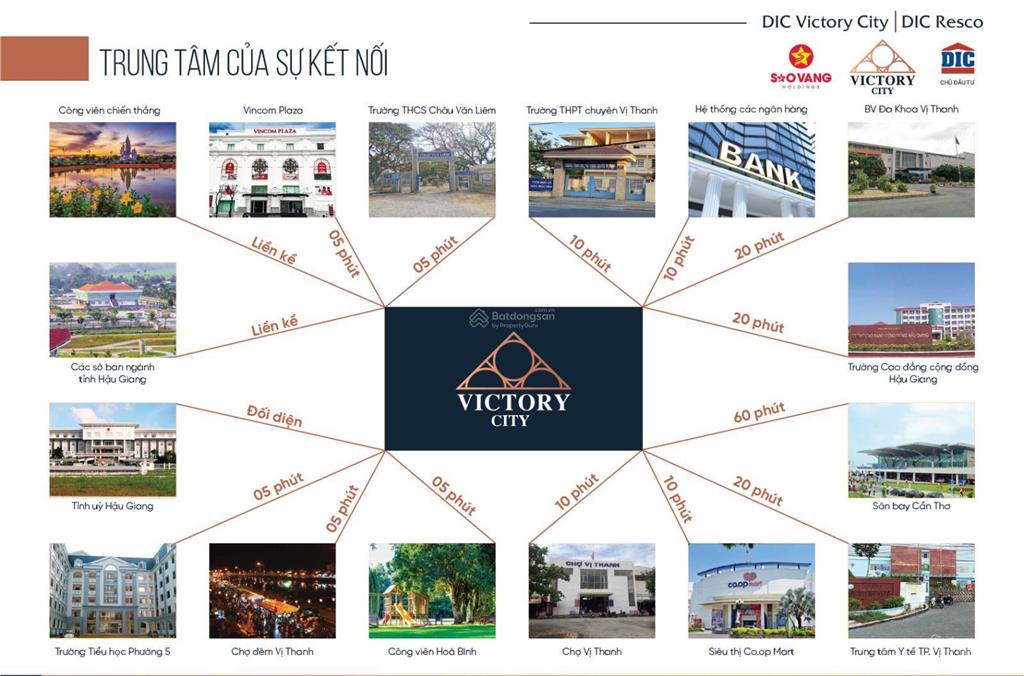 Mr. hiếu dic  bán 599 lô đất nền dự án dic victory city hậu giang (5x19m). giá từ 12 triệu/m2