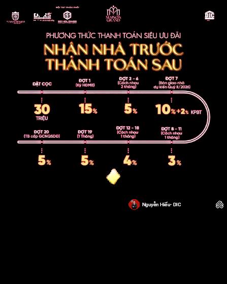 Maison grand  căn hộ cao cấp sở hữu lâu dài tại đô thị cảng biển cái mép, phú mỹ, tphcm