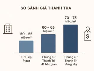 Hot! căn góc tứ hiệp plaza full nội thất, ở ngay 3pn, 2vs. giá chỉ nhỉnh 50 triệu/1m2