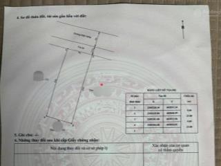 Cần bán gấp lô đất biệt thự tdc quân khu 3 diện tích 225m giá cực tốt  0971 769 ***