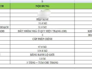 Lô đất hàng hiếm hiệp bình chánh, hẻm xe hơi thông 51,1m2 chỉ 4,9 tỷ tl vị trí đẹp