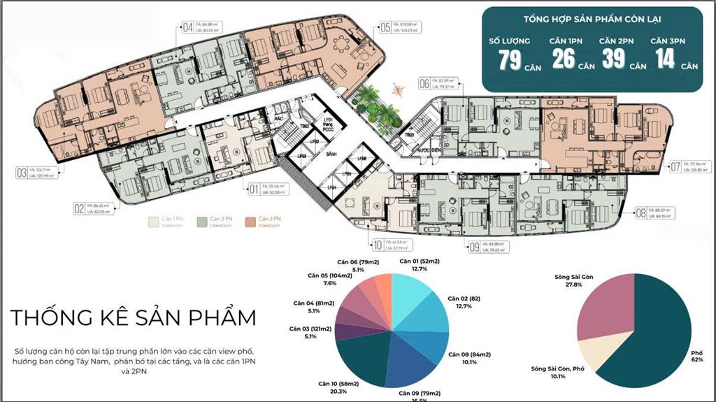 1 căn 3pn, tầng đẹp view sông, mua chủ đầu tư thảo điền green, chỉ 28.3 tỷ đóng giãn 50% nhận nhà