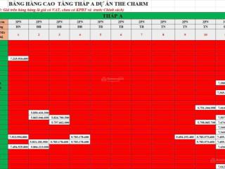 Quỹ căn 54m2 giá từ 4,5 tỉ tốt nhất the charm an hưng