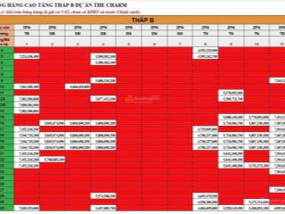 Quỹ căn 54m2 giá từ 4,3x tỉ tốt nhất the charm an hưng
