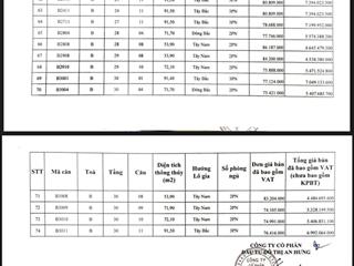 54m2 trực tiếp cđt ra hàng 11/6/2025