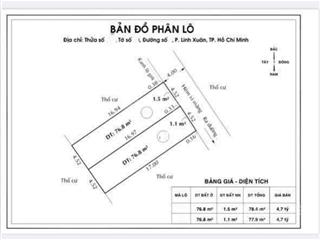 2 lô đất đẹp đường số 9 linh tây, xe hơi ra zô thoả mái, giá chỉ hơn 4 tỷ