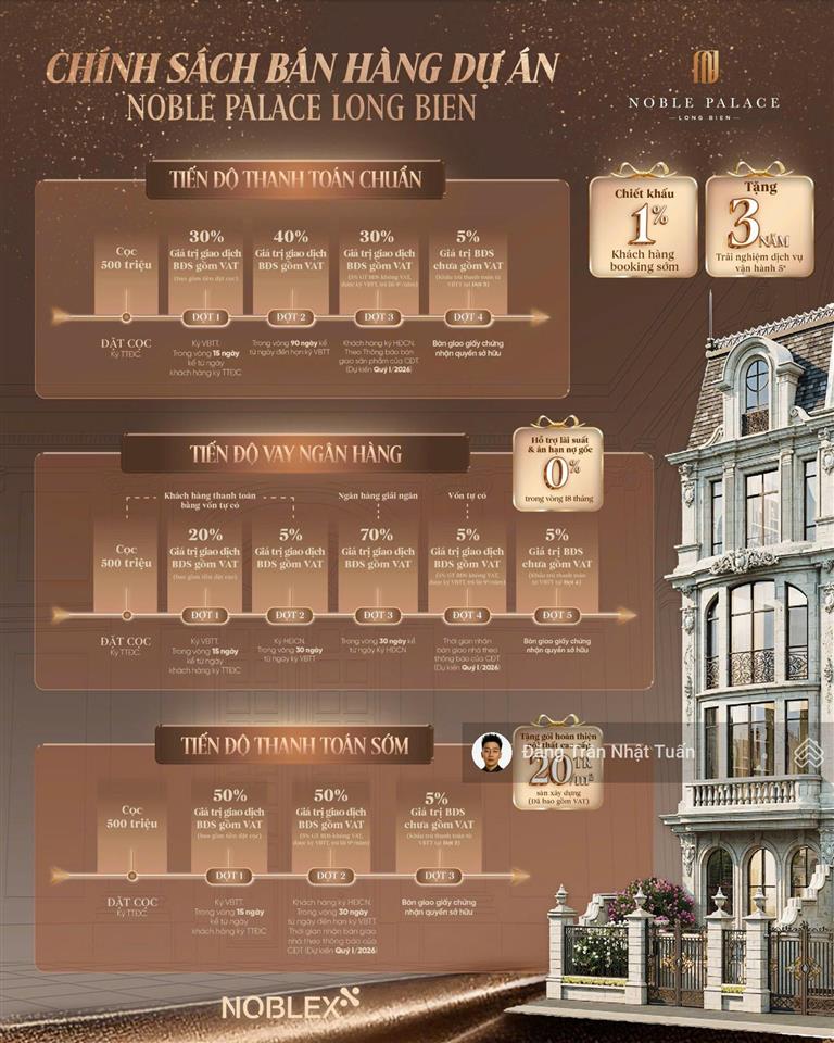 [trực tiếp cđt] mở bán dinh thự độc bản noble palace long biên, trái tim q.long biên, ck tới 13,5%