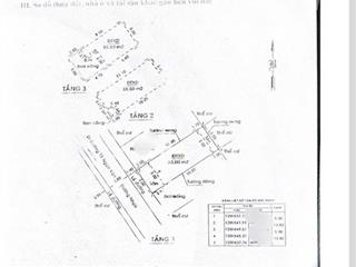 Trung tâm linh đông nhà 3 tầng dt 70m ( 5 x 14 ) đường tô ngọc vân p linh đông thủ đức
