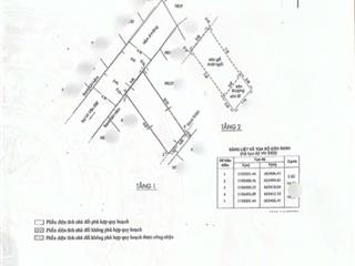 Bán nhà chính chủ trung tâm quận 1  hẻm rộng 4m  cách mặt tiền võ văn kiệt 20m