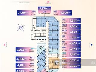 Căn hộ paramount signature ký gửi melia hotel international vận hành, giá từ 3.6tỷ đến 9.9tỷ đồng