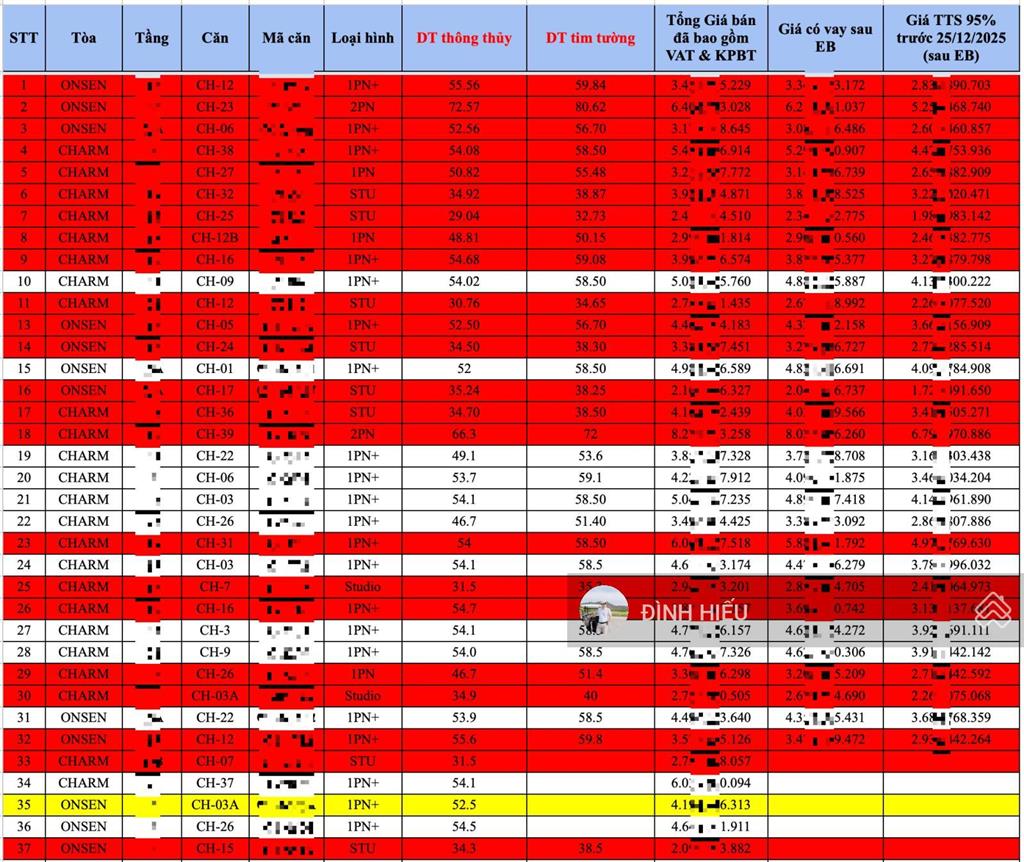 Căn 2pn độc quyền toà the charm view biển, sông. giá bán khoảng 6,1 tỷ | hỗ trợ lấy căn 24/7