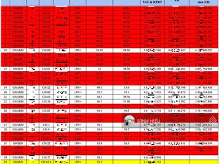 Căn 2pn độc quyền toà the charm view biển, sông..giá bán khoảng 5.43 tỷ | hỗ trợ lấy căn 24/7