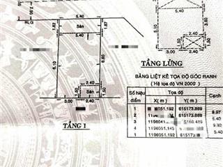 54m2( 5,4x10m)  2pn sổ vuông chỉ 3.9 tỷ