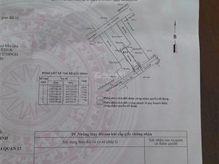 Bán đất hà huy giáp vào 200m,phường thạnh lộc. q.12