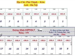 Bán đất tại đường phú thịnh,xã minh phú, sóc sơn, hà nội, 17 triệu / m2, 100 m2  chính chủ, uy tín