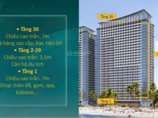 Chính thức booking mở bán tòa c3 sun centro town hạ long. giá và chính sách tốt