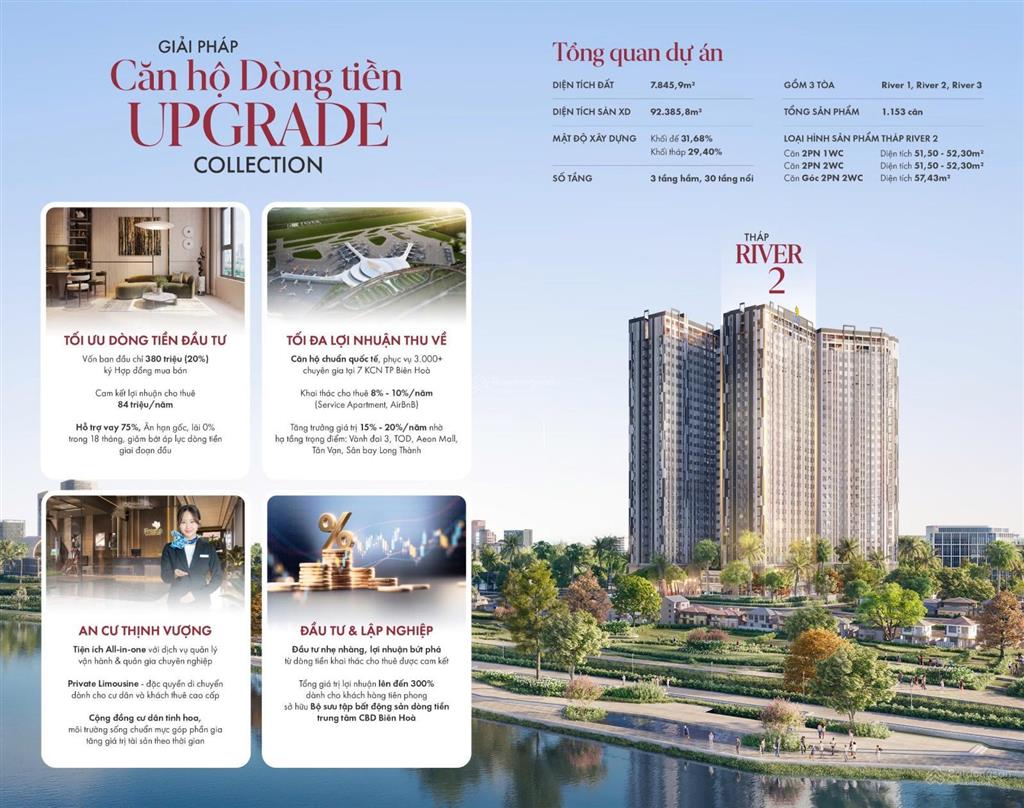 Sở hữu căn hộ fresia biên hoà chỉ 1,9 tỷ/căn.  e để đc chiết khấu bất ngờ