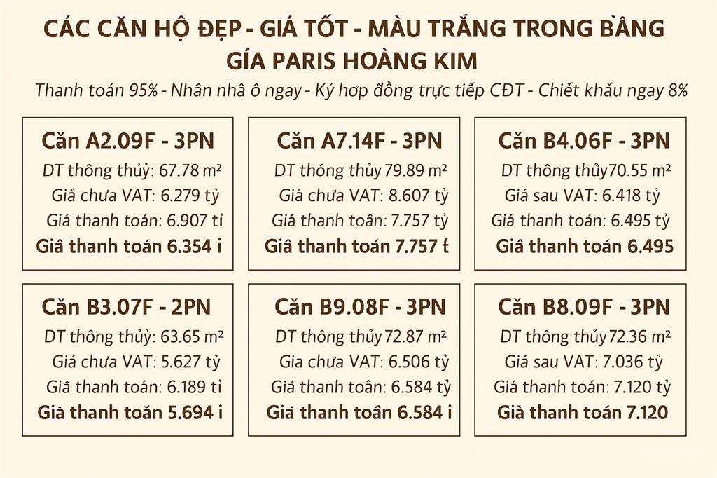 Bán căn hộ paris hoàng kim từ chủ đầu tư  các căn hộ đẹp giá tốt. zalo 0903 358 *** thu huong land