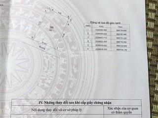 Bán đất tặng nhà 3 tầng full nội thất. xây thiết kế . chỉ tính giá đất, ko giá nhà