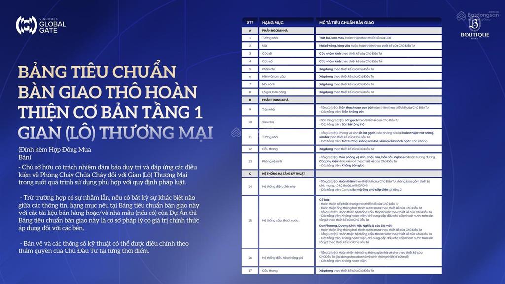 Bán shophouse 2 mặt tiền vị trí vàng gần chung cư và tòa văn phòng giữa trung tâm vin cổ loa