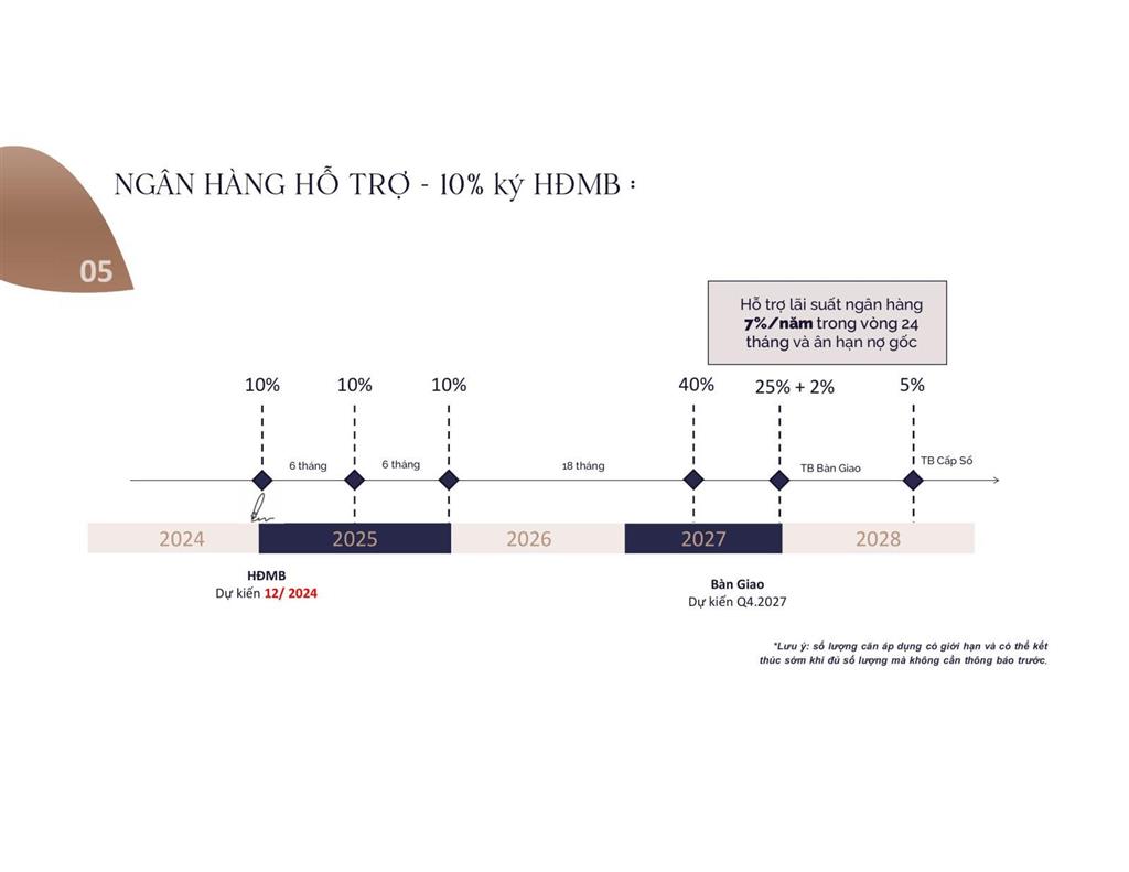 Dự án eaton park  chính sách thanh toán giãn nhất thị trường