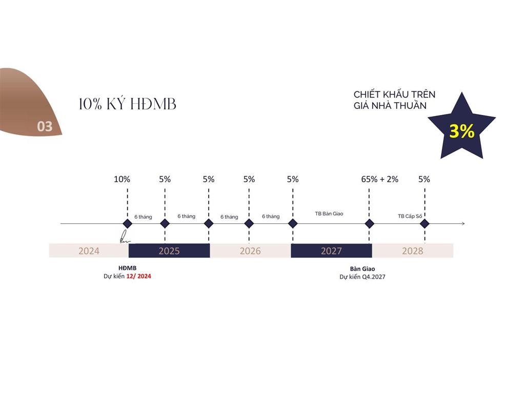 Dự án eaton park  chính sách thanh toán giãn nhất thị trường