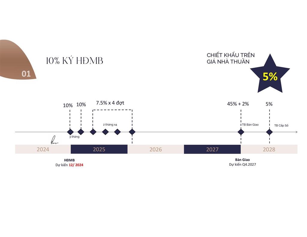 Dự án eaton park  chính sách thanh toán giãn nhất thị trường