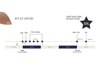 Dự án eaton park  chính sách thanh toán giãn nhất thị trường
