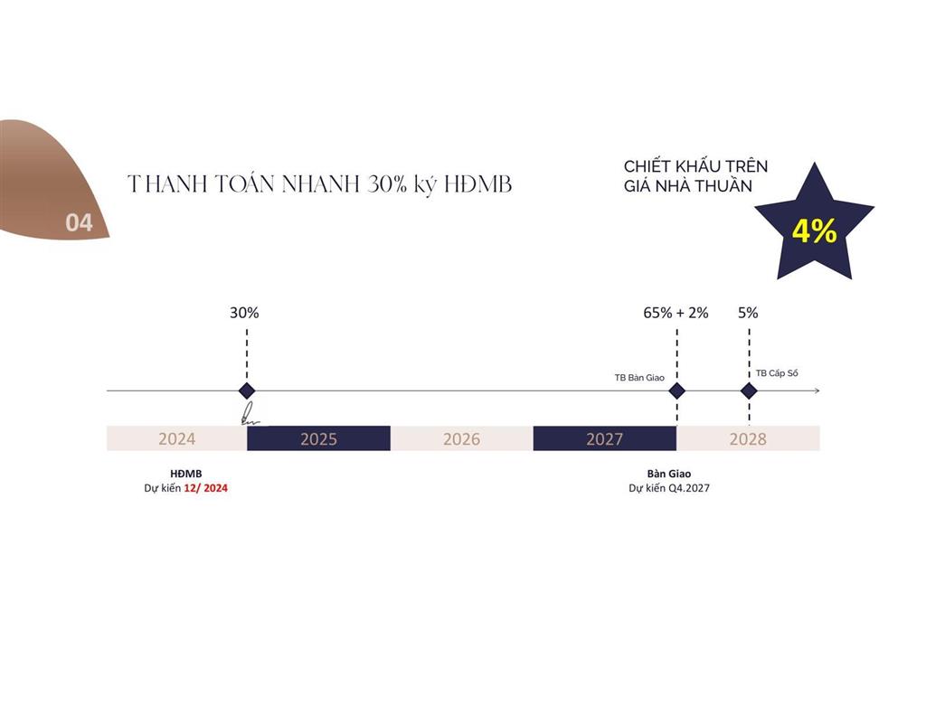 Dự án eaton park  chính sách thanh toán giãn nhất thị trường