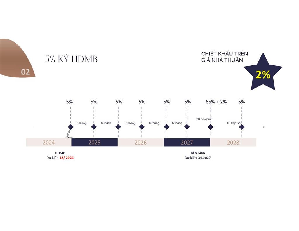 Dự án eaton park  chính sách thanh toán giãn nhất thị trường