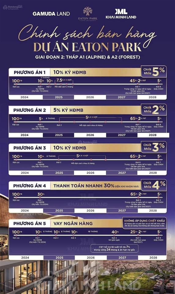 Giỏ hàng nội bộ 25 căn mua trực tiếp cđt, ck lên đến 8%, hỗ trợ vay 70% ân hạn gốc lãi 2 năm