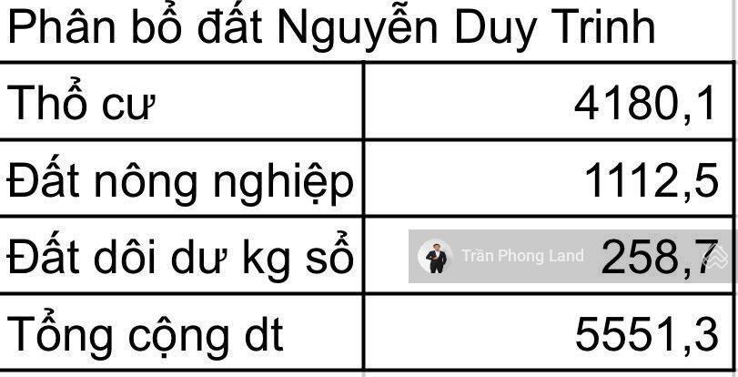 Chính chủ gửi bán lô đất mặt tiền 841 nguyễn duy trinh, p. phú hữu, q9, 5551.3m2, 0938 140 ***